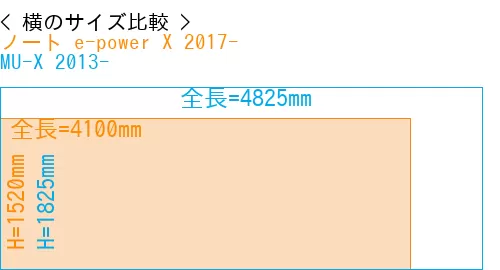 #ノート e-power X 2017- + MU-X 2013-